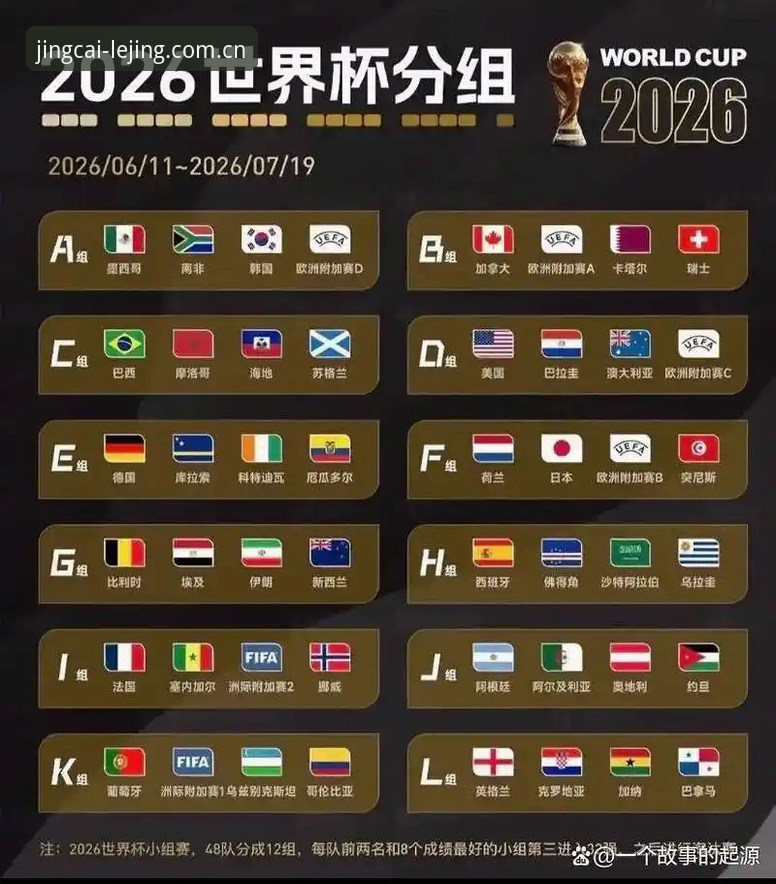 U17世界杯抽签深度分析：中国男女足命运几何？一起在乐竞体育平台解读赛事走向